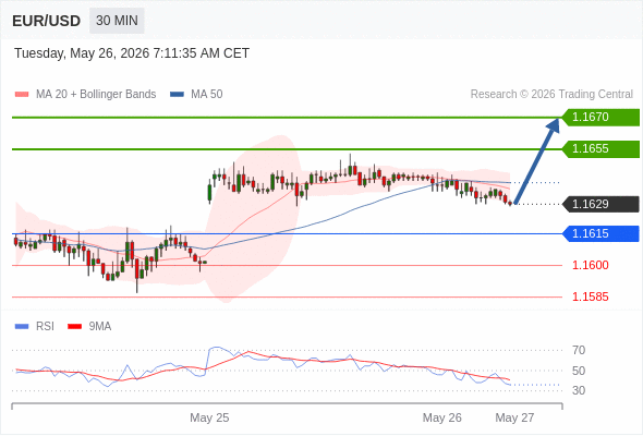 Analyst Views Chart