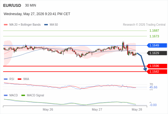 Analyst Views Chart