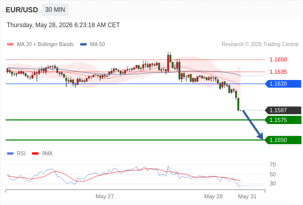 Analyst Views Chart