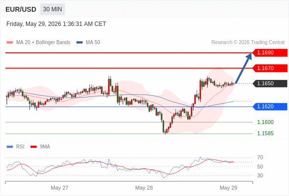 Analyst Views Chart