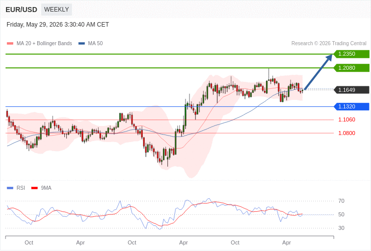 EUR-USD News and Analysis