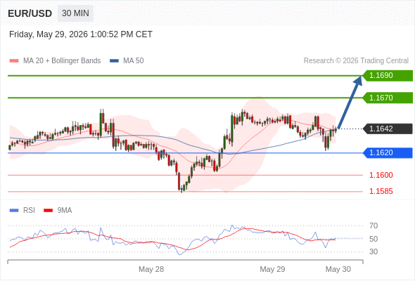 EUR/USD