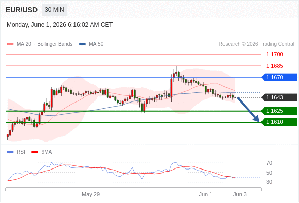 Analyst Views Chart