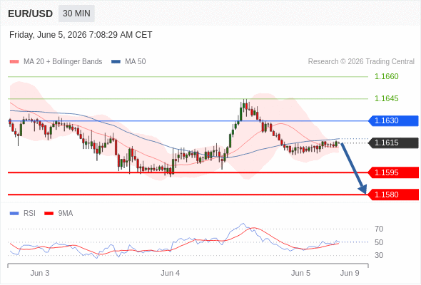 Analyst Views Chart