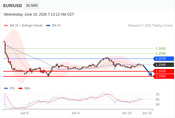 Analyst Views Chart