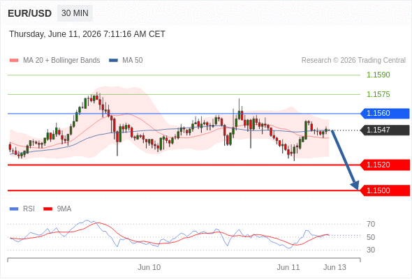 Analyst Views Chart