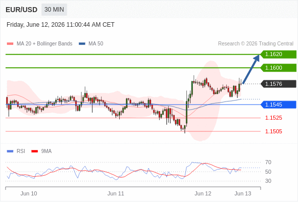Analyst Views Chart
