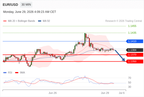 Analyst Views Chart