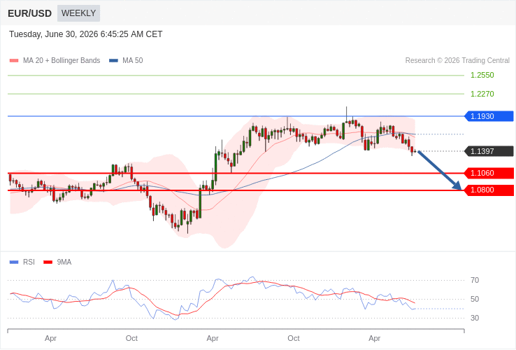 EUR-USD News and Analysis