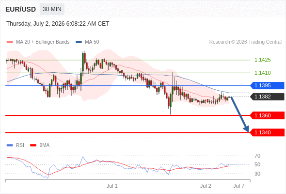 Analyst Views Chart