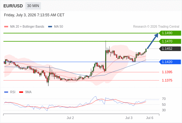 Analyst Views Chart