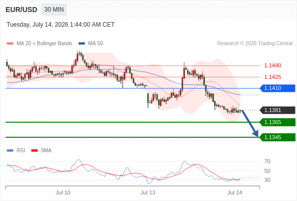欧元/美元