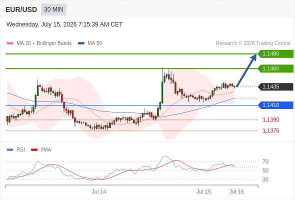 Analyst Views Chart