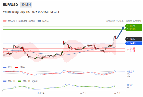 Analyst Views Chart
