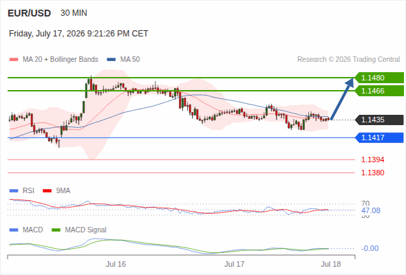 Analyst Views Chart