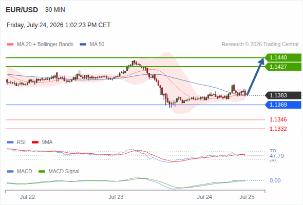 Analyst Views Chart