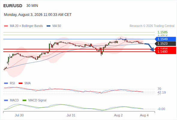 Target 1.1480