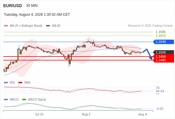 Target 1.1480