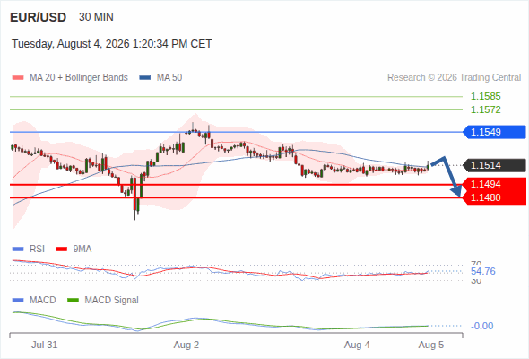 Target 1.1480