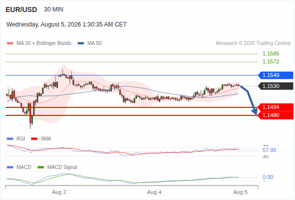 Target 1.1480