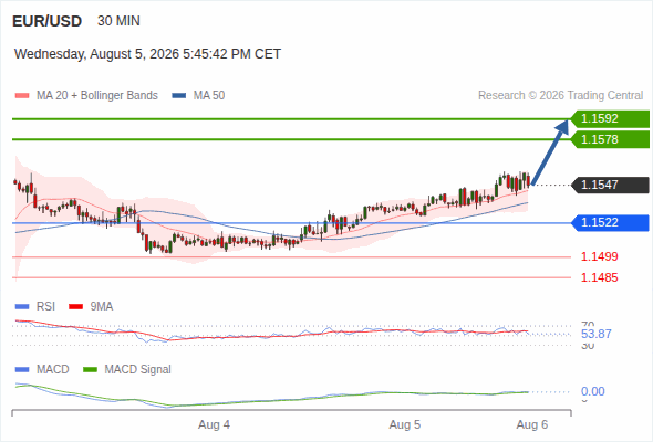Analyst Views Chart