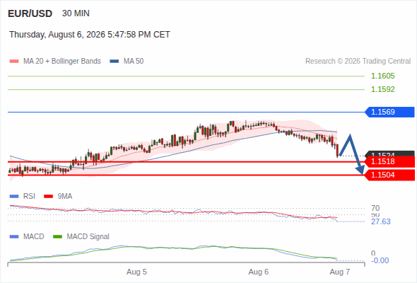 Analyst Views Chart