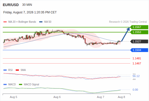 Analyst Views Chart
