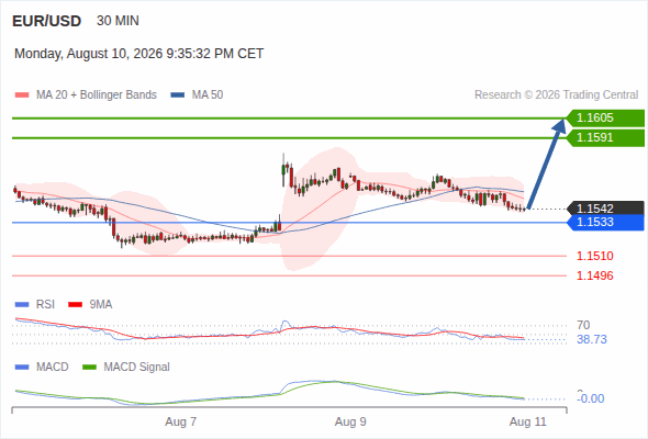 Analyst Views Chart