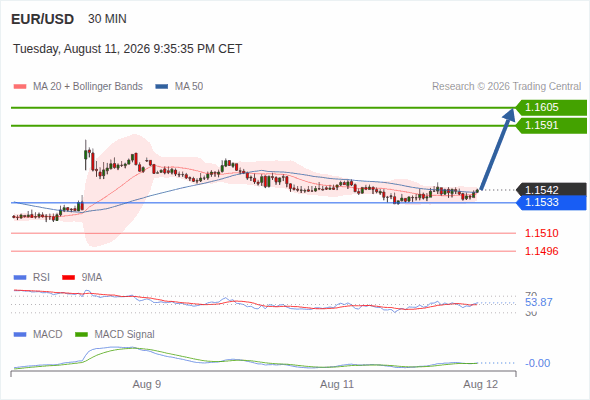 Analyst Views Chart
