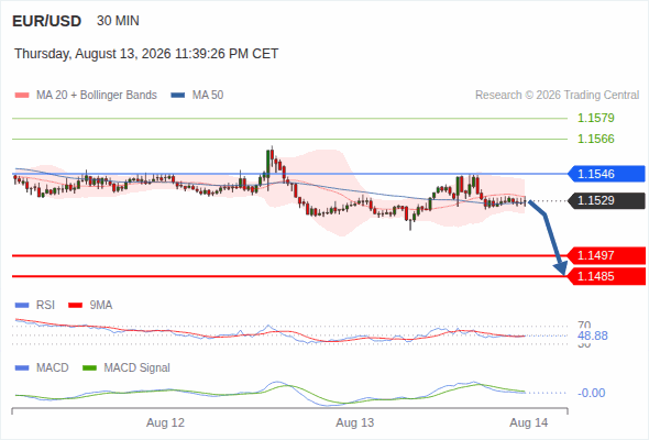 Analyst Views Chart
