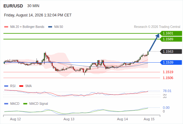 Analyst Views Chart