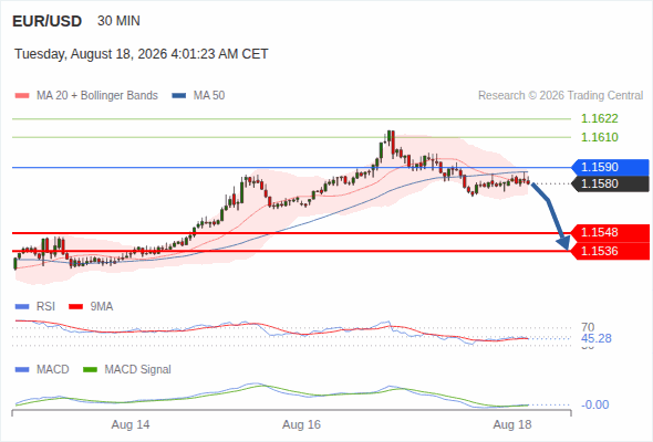 Analyst Views Chart