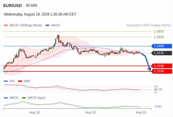 Analyst Views Chart