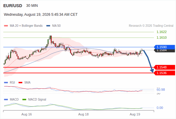 Analyst Views Chart