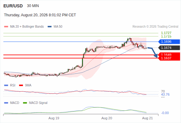 Target 1.1637