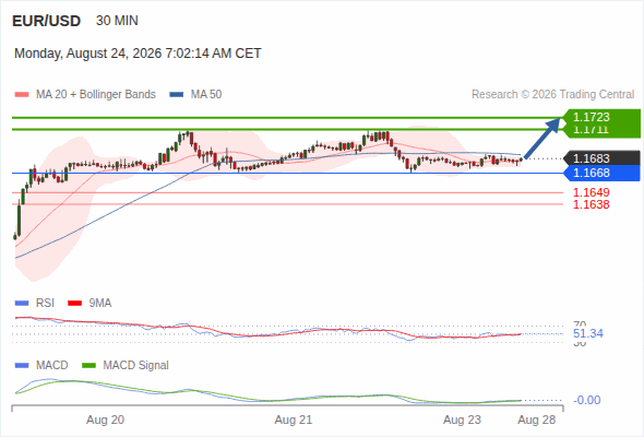 Analyst Views Chart