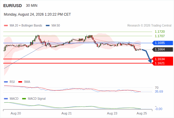 Analyst Views Chart