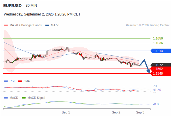 Analyst Views Chart