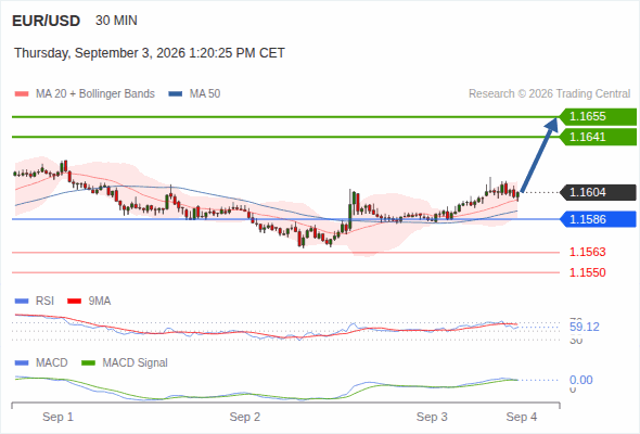 Analyst Views Chart