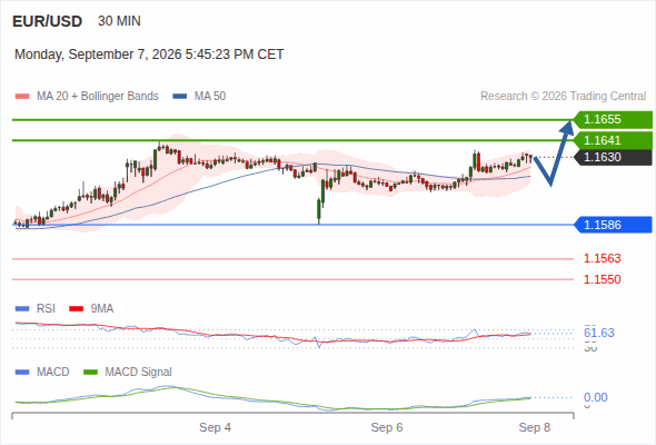 Analyst Views Chart
