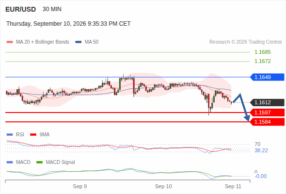 Analyst Views Chart