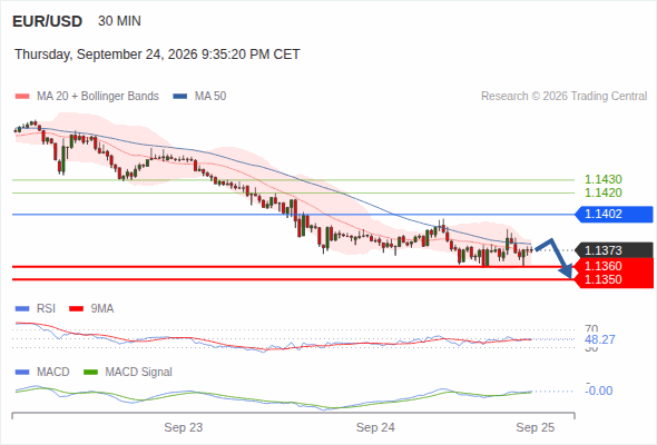 EUR/USD