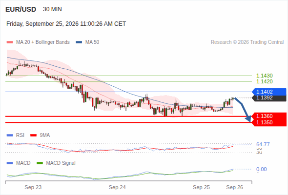 EUR/USD