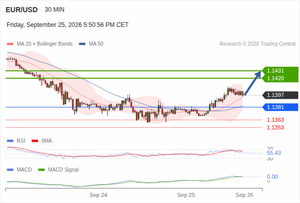 EUR/USD