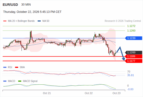 Analyst Views Chart