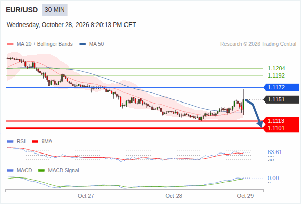Analyst Views Chart