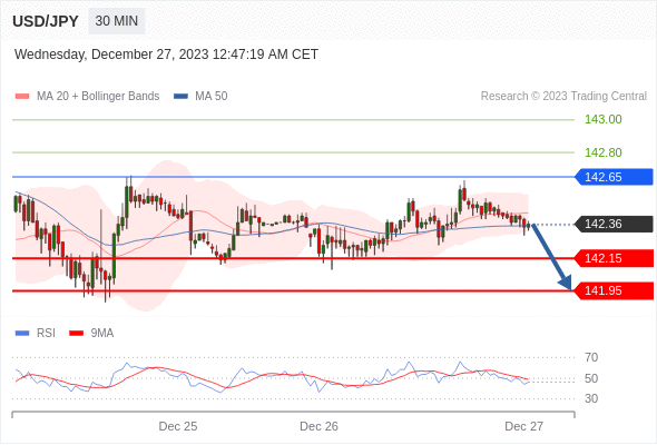 USD/JPY可能下跌21 - 41点-黄金原油俱乐部