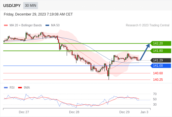 USD/JPY可能上涨37 - 77点-黄金原油俱乐部