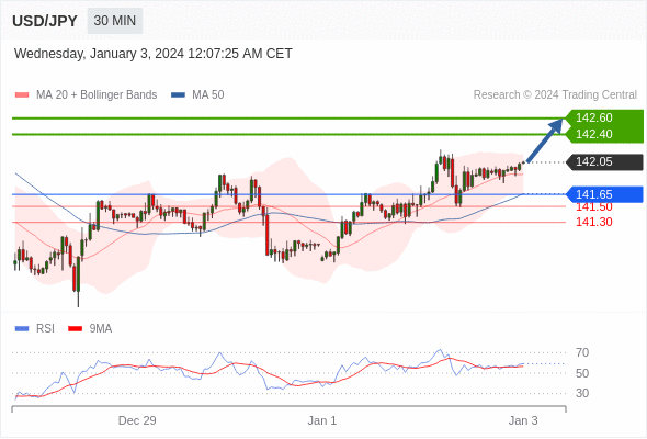 USD/JPY可能上涨35 - 55点-黄金原油俱乐部