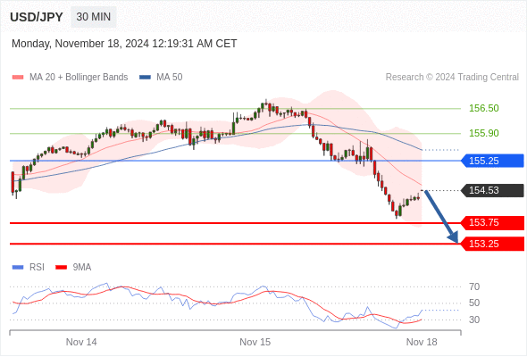 USD/JPY